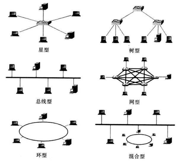 网络拓扑图